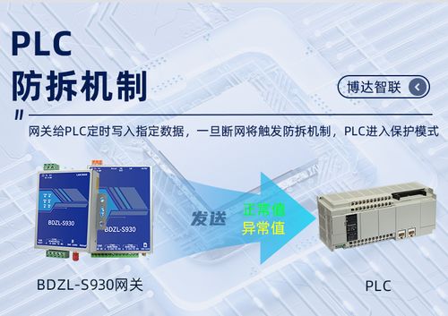 网口串口plc多功能云网关多个云平台监控 plc远程调试上下载程序