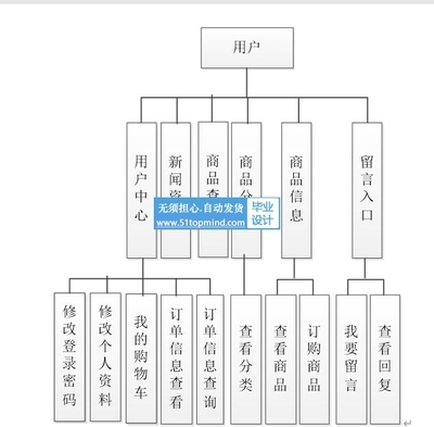 ssm005农产品网上购物商城系统+jsp